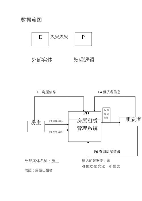 房屋租賃系統(tǒng)流程圖_第1頁